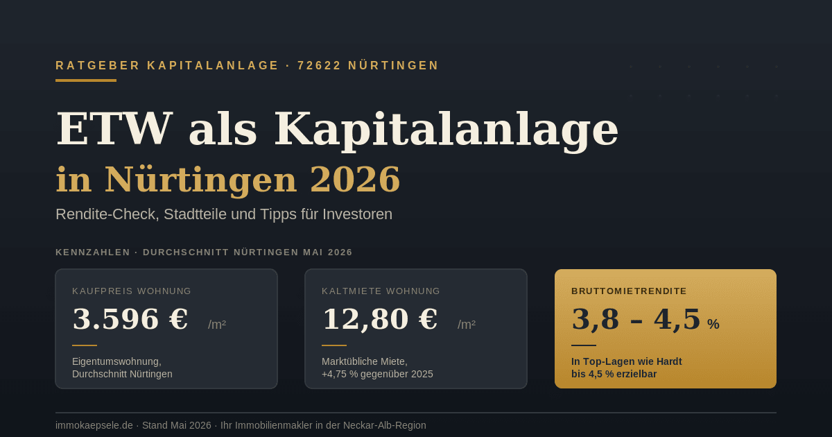 Eigentumswohnung als Kapitalanlage in Nürtingen 2026: Rendite-Check für Investoren